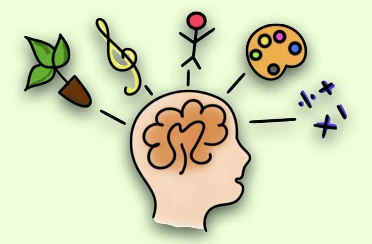 Personal Development